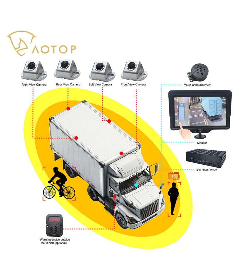 AI HD 360° Panoramic Camera System for Truck 