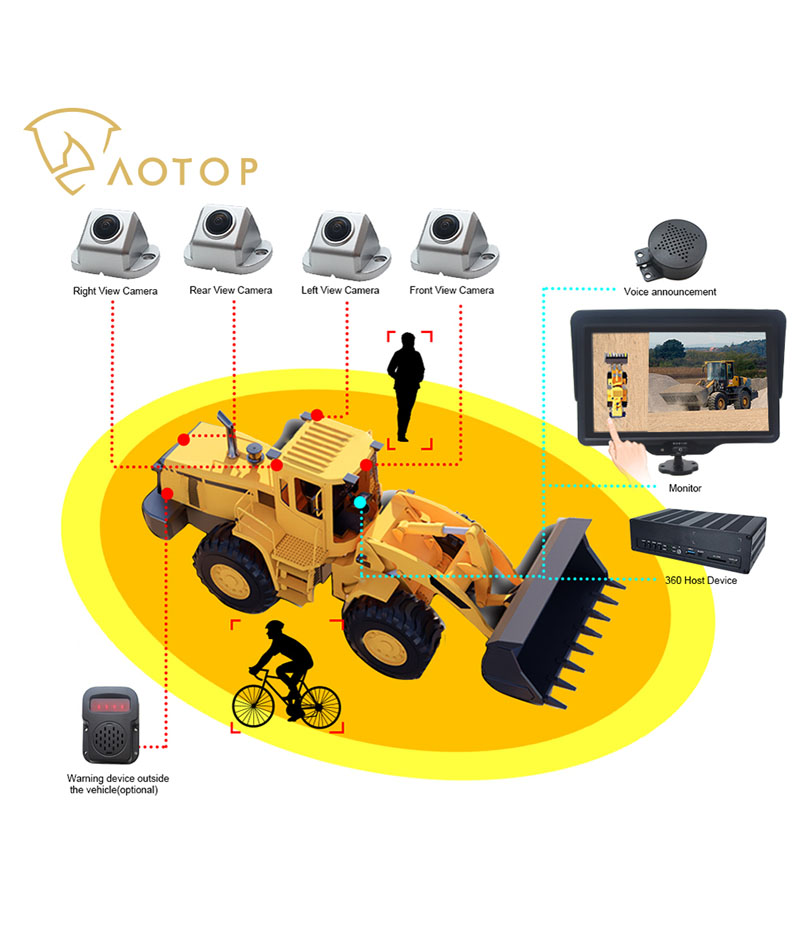  360°Backup Camera System Solutions for LOADER VEHICLE