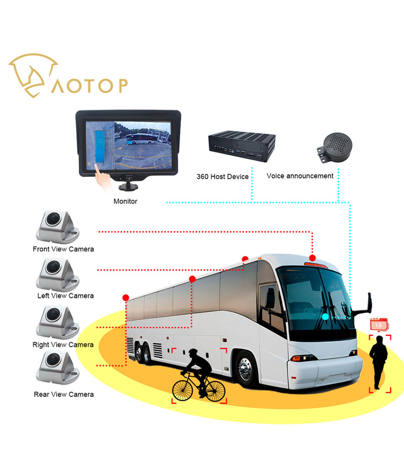 Backup Camera System for COACH BUS