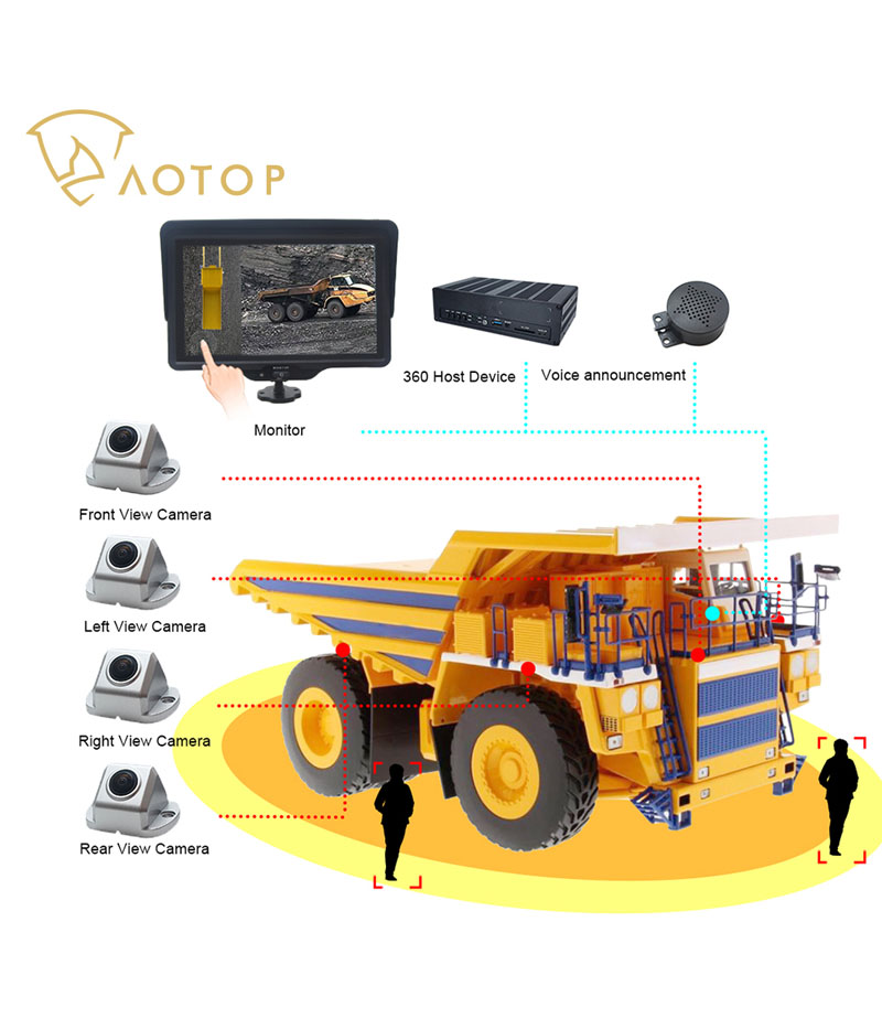 Backup Camera System Solutions for MINING VEHICLES